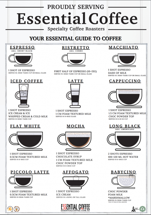 The Espresso Guide For Beginners 